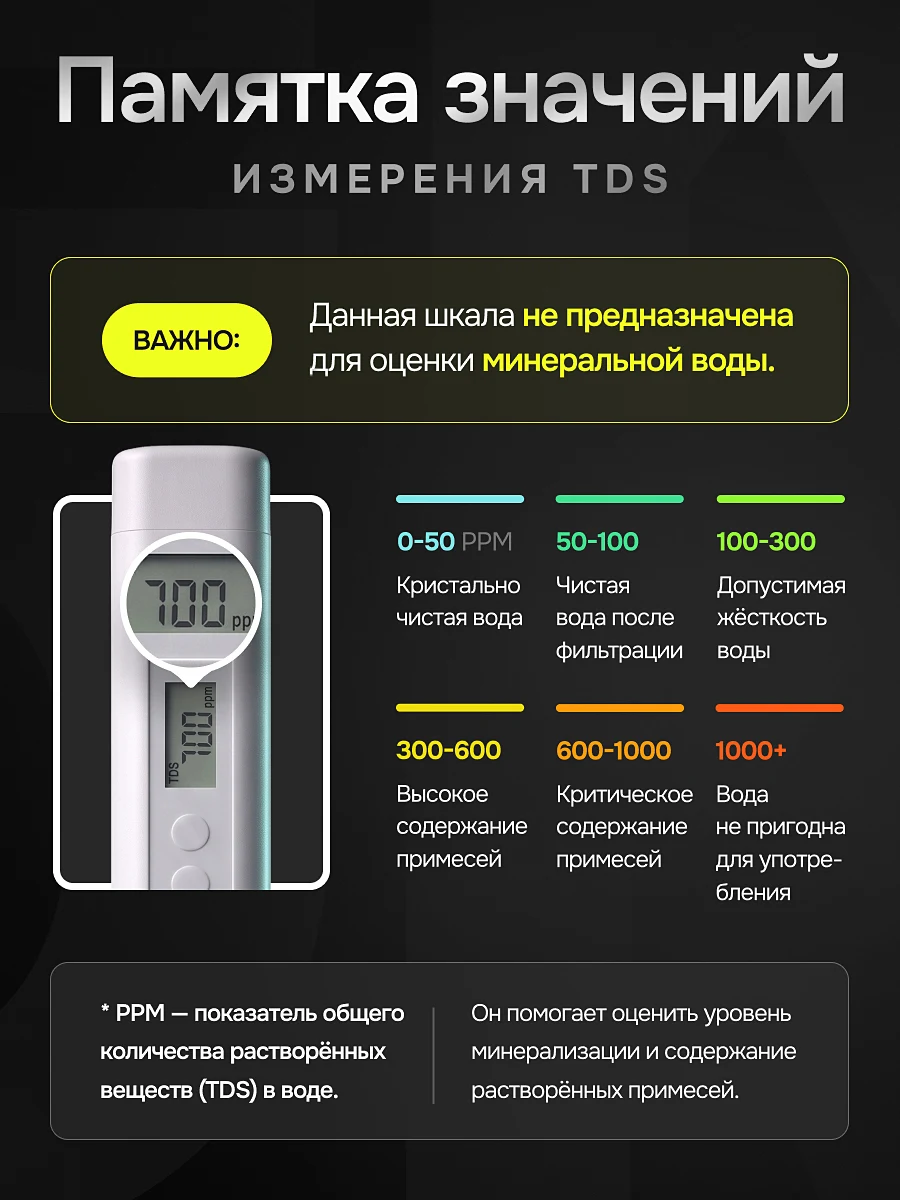 Тестер качества воды — слайд 5