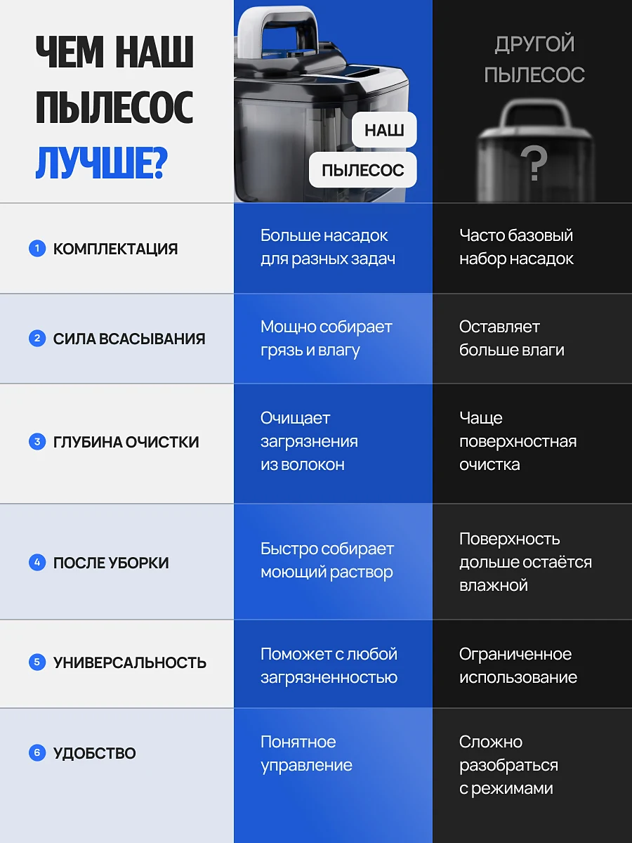 Моющий пылесос — слайд 16
